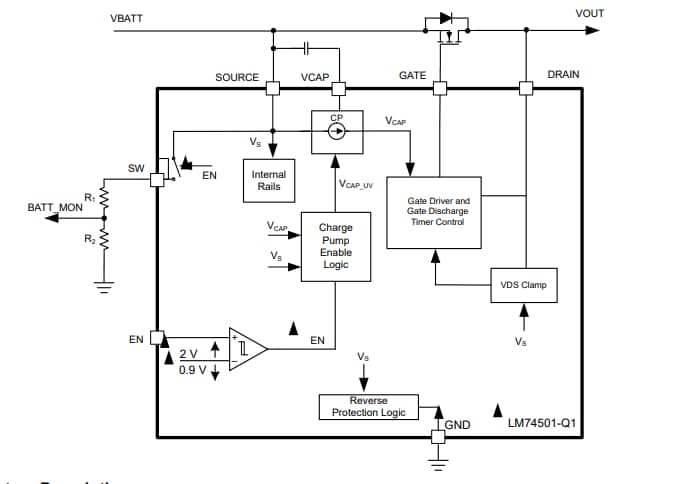 Block Diagram - Texas Instruments LM74501-Q1 Reverse Polarity Protection Controller